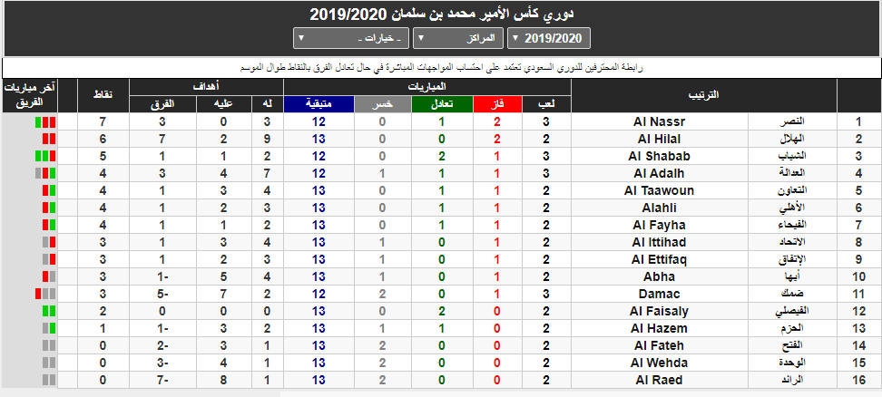 جدول ترتيب الدوري السعودي 2019 و 2020 عالمنا نت